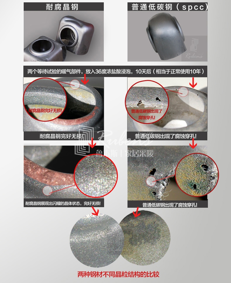 魯本斯鋼制暖氣片，耐腐晶鋼，不腐蝕